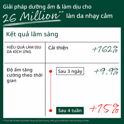 Serum cấp ẩm và làm dịu Dr.G R.E.D Blemish Hyal Cica Soothing Serum 50ml