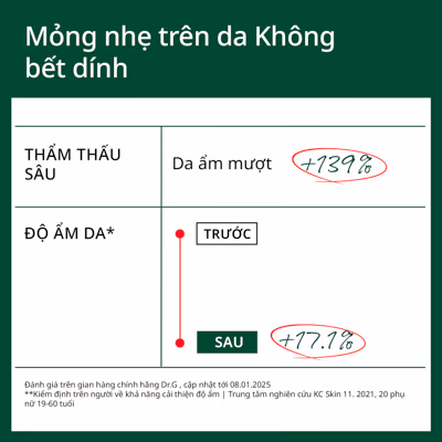Kem CHỐNG NẮNG DỊU DA DR.G R.E.D BLEMISH SOOTHING UP SUN SPF 50+ PA++++